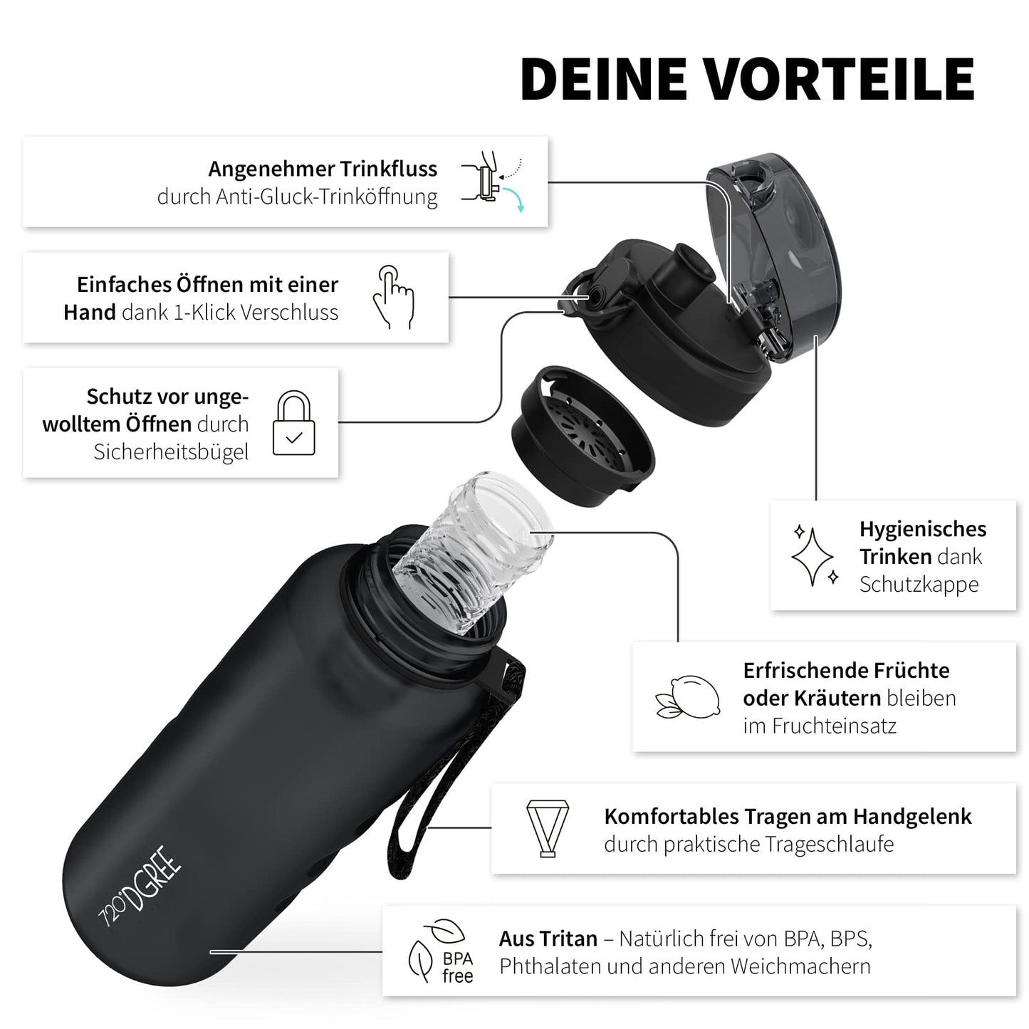 Sport Trinkflasche 1,5L mit Früchteeinsatz – BPA-frei & Stoßfest